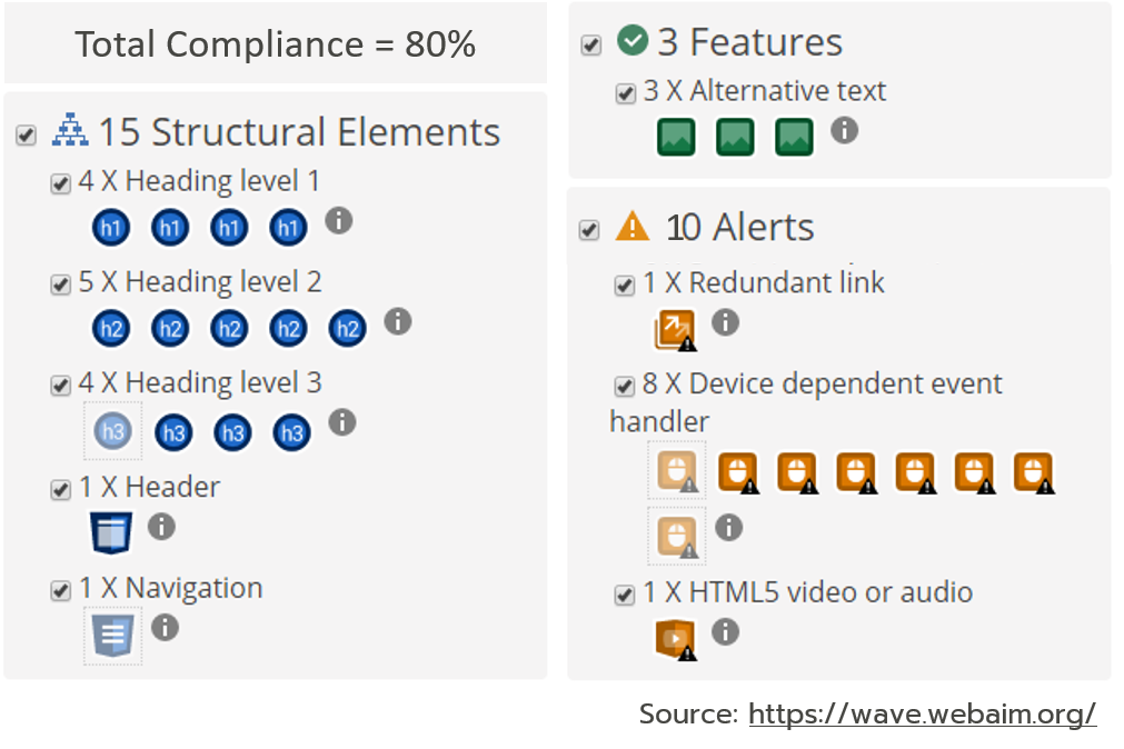 Outcome of Accessibility test of the website 'Pain-Model Experimentation' on wave